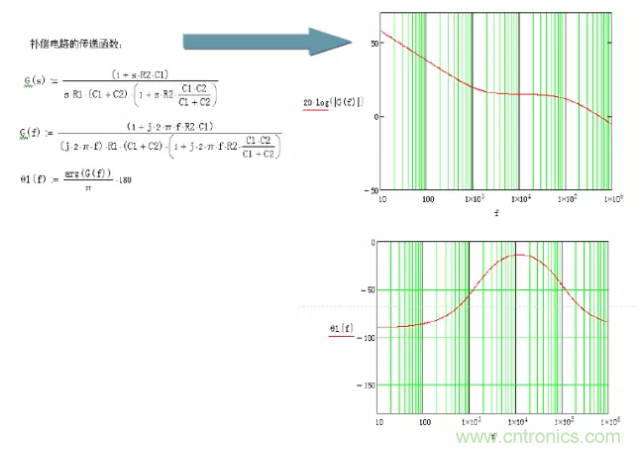 開關電源控制環(huán)路設計，新手必看！