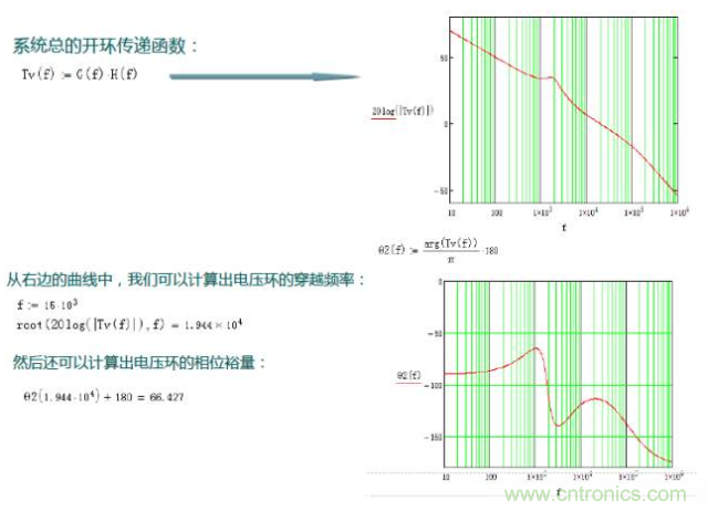 開關電源控制環(huán)路設計，新手必看！