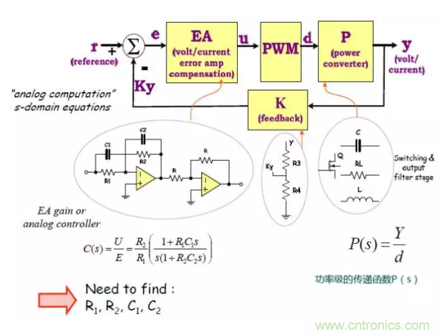 開關電源控制環(huán)路設計，新手必看！
