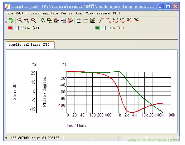 開關電源控制環(huán)路設計，新手必看！