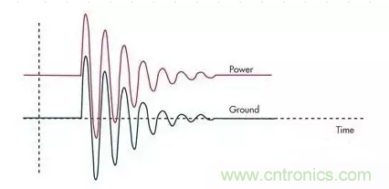 電路設(shè)計(jì)中如何防止靜電放電？