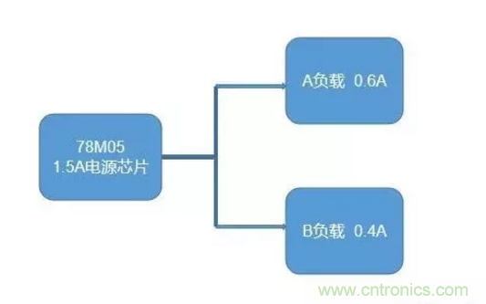 普通的5V電源電路，如何設計它的限流功能？