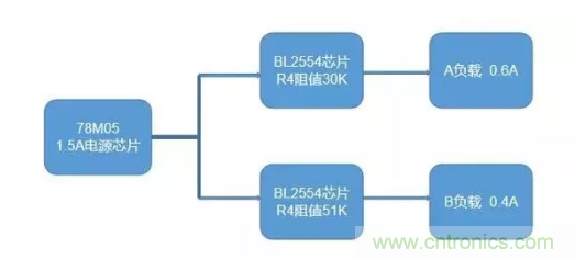 普通的5V電源電路，如何設計它的限流功能？