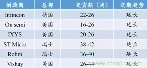 一文秒懂功率器件，從小白變大神的進(jìn)階之路