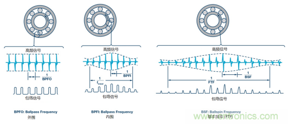 工業(yè)設(shè)備振動(dòng)傳感器，為什么總選不準(zhǔn)？看了本文才知道~