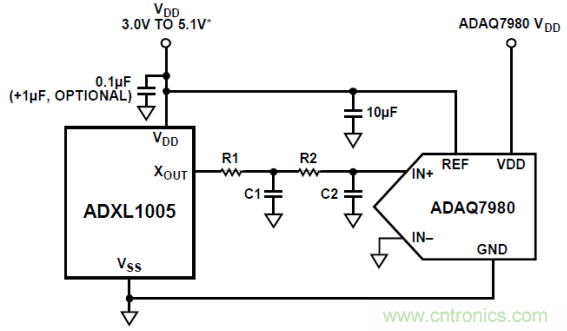 工業(yè)設(shè)備振動(dòng)傳感器，為什么總選不準(zhǔn)？看了本文才知道~