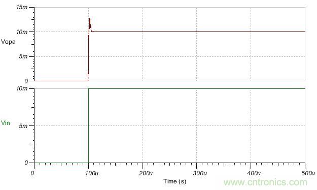 如何輕松穩(wěn)定帶感性開環(huán)輸出阻抗的運算放大器？