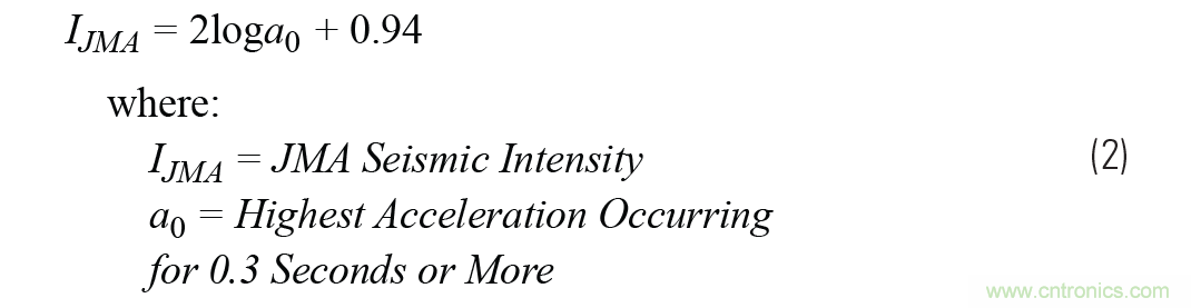 對抗地震，需要做到的是知己知彼！