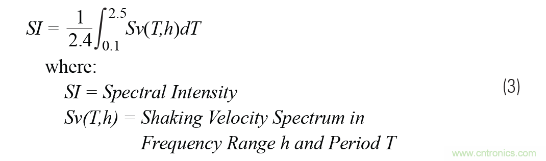 對抗地震，需要做到的是知己知彼！
