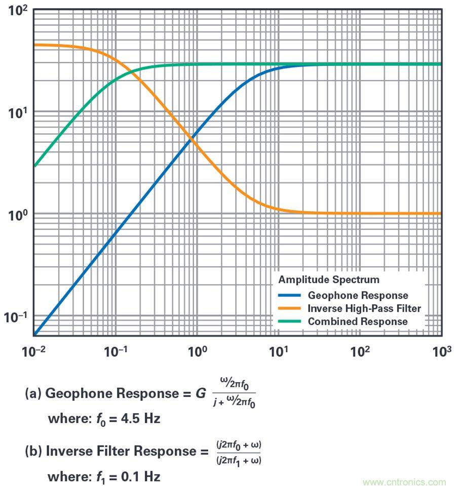 對抗地震，需要做到的是知己知彼！