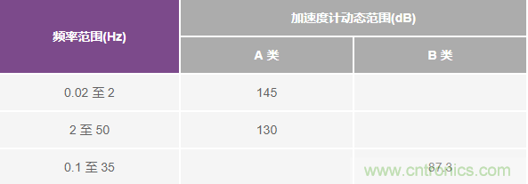 對抗地震，需要做到的是知己知彼！