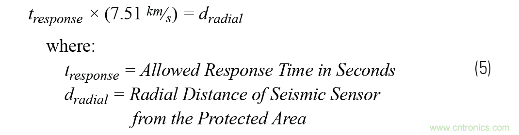 對抗地震，需要做到的是知己知彼！