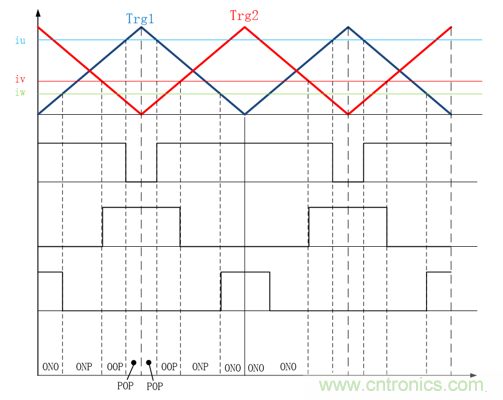 詳解三相無中線Vienna拓撲電路 詳解三相無中線Vienna拓撲電路