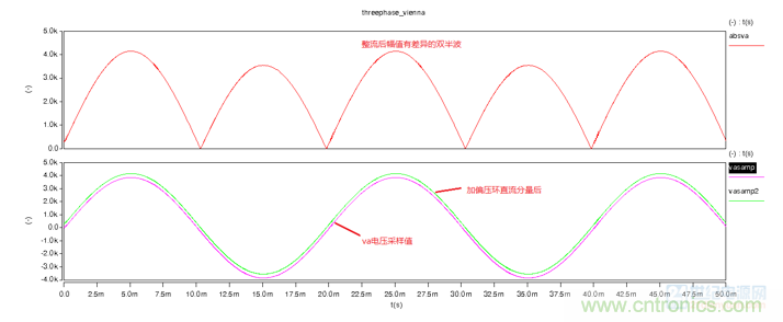 詳解三相無中線Vienna拓撲電路 詳解三相無中線Vienna拓撲電路