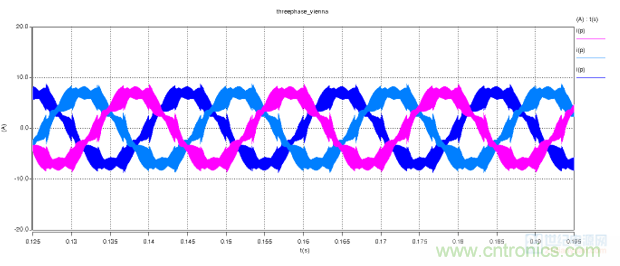 詳解三相無中線Vienna拓撲電路 詳解三相無中線Vienna拓撲電路
