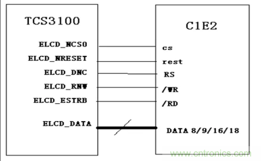 干貨！詳解嵌入式LCD的接口類型