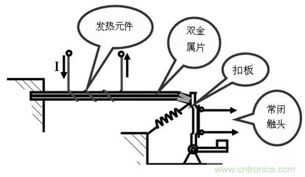 PLC是如何檢測到電動機故障？需要注意哪些問題？