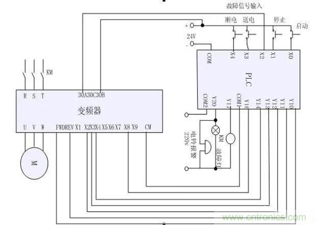PLC是如何檢測到電動機故障？需要注意哪些問題？