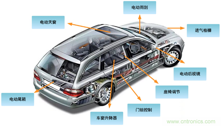 如何選擇車載有刷直流電機(jī)驅(qū)動(dòng)？