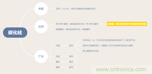 碳化硅器件如何組成逆變器？