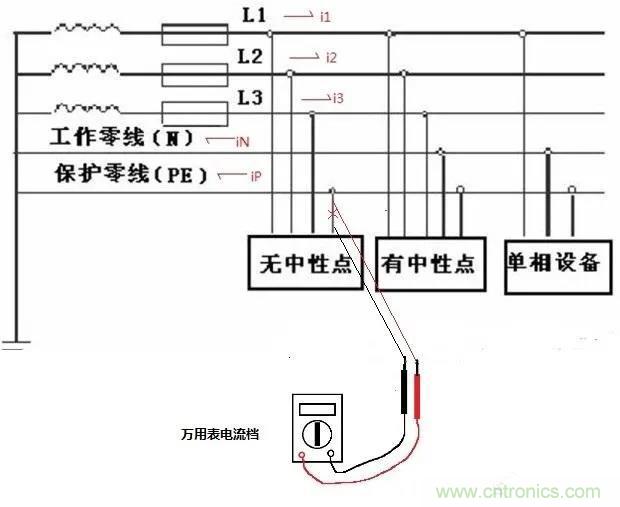 萬用表如何測量漏電？如何區(qū)分火線和零線
