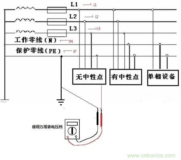 萬用表如何測量漏電？如何區(qū)分火線和零線