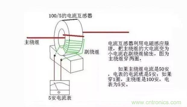 為什么電流互感器二次側(cè)不允許短路，也不允許開路？