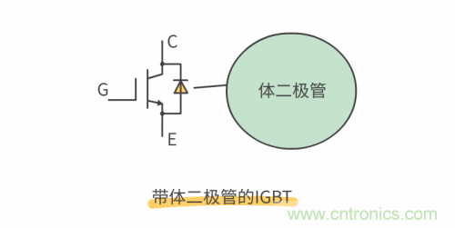 MOS管和IGBT管到底區(qū)別在哪？該如何選擇？