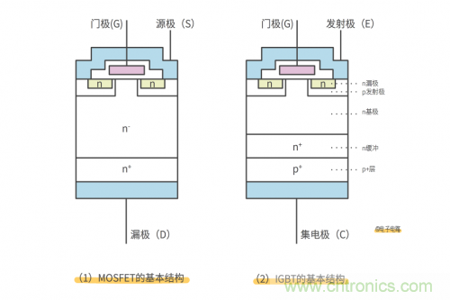 MOS管和IGBT管到底區(qū)別在哪？該如何選擇？