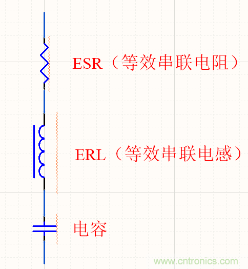 濾波電容該如何選，選多大容值？