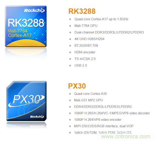 在線教育設(shè)備芯升級(jí)，瑞芯微賦能遠(yuǎn)程教學(xué)