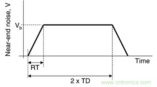 關(guān)于串?dāng)_，你想了解的都在這兒了~