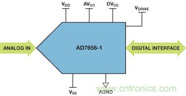 ADuC7026提供可編程電壓，用于評估多電源系統(tǒng)