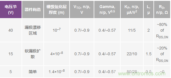 學(xué)會生成LTspice模型，可以更好地提高仿真水平