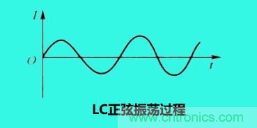 LC諧振電路你知道多少？
