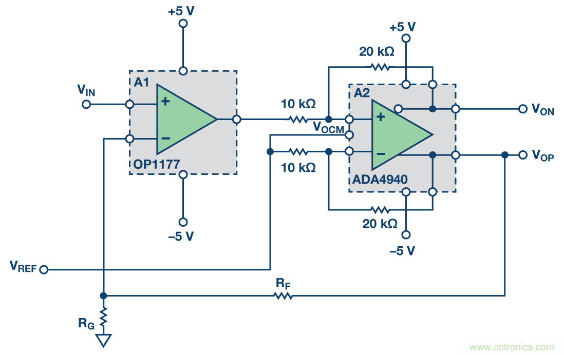 帶可調(diào)輸出共模的多功能、精密單端轉(zhuǎn)差分電路提升系統(tǒng)動態(tài)范圍