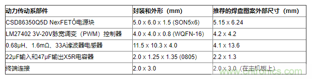 如何平衡DC/DC轉(zhuǎn)換器的散熱、EMI、封裝？