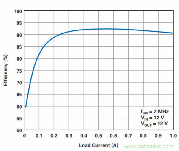 PCB面積總是不夠用？教你一個(gè)好辦法