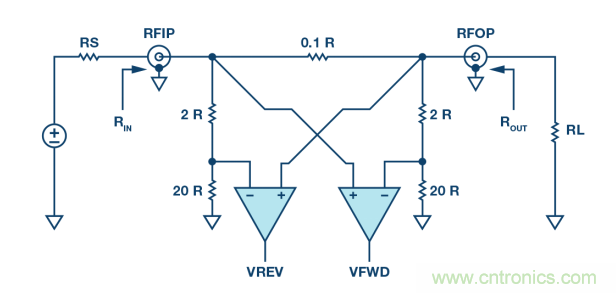 如何用一根銅條搞定超便捷液位測量的射頻回波損耗測量方法？
