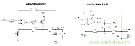 實(shí)現(xiàn)運(yùn)放負(fù)反饋電路穩(wěn)定性設(shè)計(jì)，只需這3步！