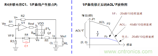 實(shí)現(xiàn)運(yùn)放負(fù)反饋電路穩(wěn)定性設(shè)計(jì)，只需這3步！