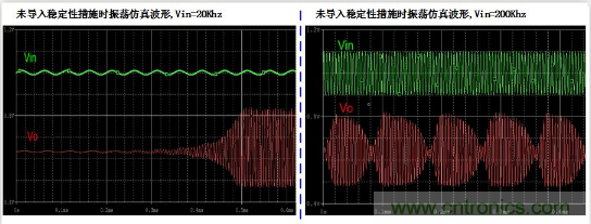 實(shí)現(xiàn)運(yùn)放負(fù)反饋電路穩(wěn)定性設(shè)計(jì)，只需這3步！