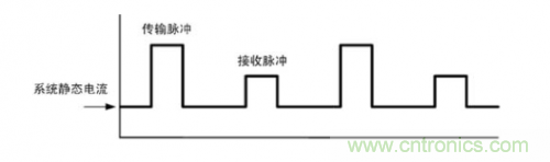 TDMA噪聲難題？你在驅(qū)動單通道揚(yáng)聲器時遇到了哪些？