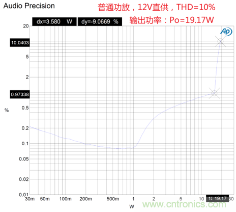 戶外藍牙音箱如何在兩節(jié)鋰電池7.4V輸出相當鉛酸電池12V供電的功率？