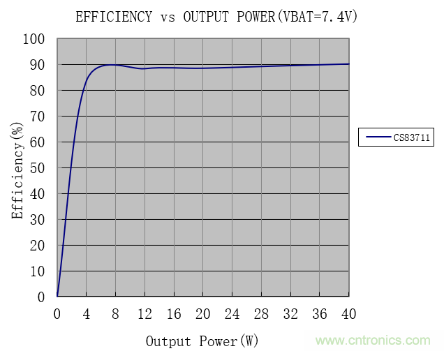 戶外藍牙音箱如何在兩節(jié)鋰電池7.4V輸出相當鉛酸電池12V供電的功率？