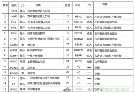 戶外藍牙音箱如何在兩節(jié)鋰電池7.4V輸出相當鉛酸電池12V供電的功率？