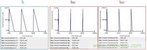 對(duì)于小功率AC/DC轉(zhuǎn)換，倒置降壓的優(yōu)勢(shì)在哪？