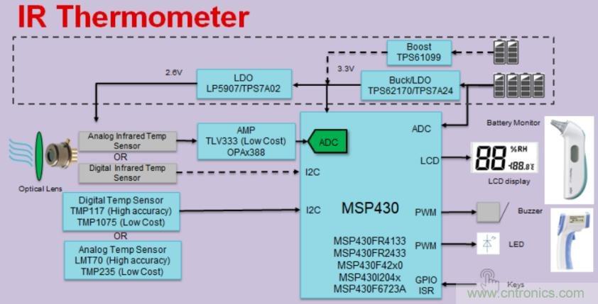 如何快速設(shè)計紅外體溫檢測儀？