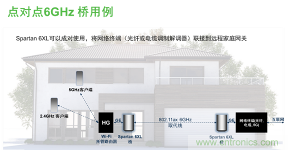 安森美Quantenna的Wi-Fi 6和Wi-Fi 6E 技術(shù)與方案使聯(lián)接更快、更廣、更高效