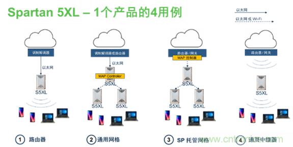 安森美Quantenna的Wi-Fi 6和Wi-Fi 6E 技術(shù)與方案使聯(lián)接更快、更廣、更高效